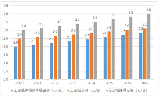 噪聲控制設(shè)備產(chǎn)業(yè)鏈分析及未來價(jià)格走勢預(yù)測