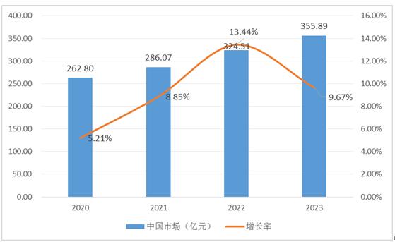 電子游戲機(jī)行業(yè)市場(chǎng)規(guī)模、供需情況及未來發(fā)展趨勢(shì)分析