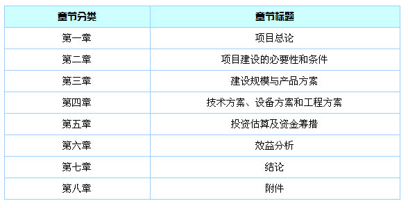 項目建議書